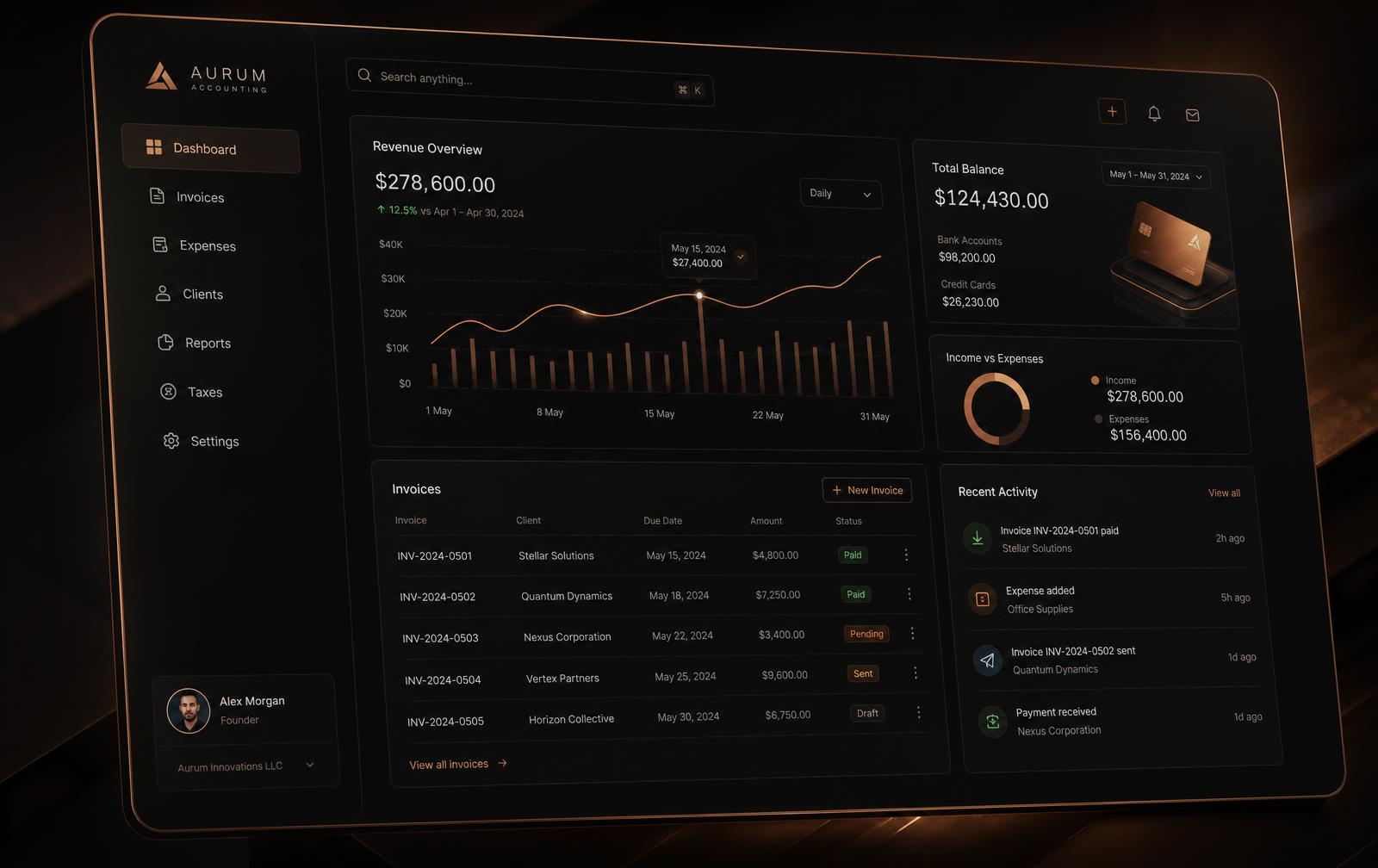 GrizzlyBooks dashboard showing revenue overview, invoices and tax buckets